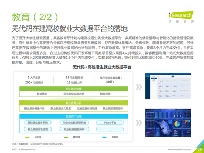 2021中國(guó)企業(yè)級(jí)無(wú)代碼白皮書 賦能業(yè)務(wù)創(chuàng)新，驅(qū)動(dòng)數(shù)字化轉(zhuǎn)型