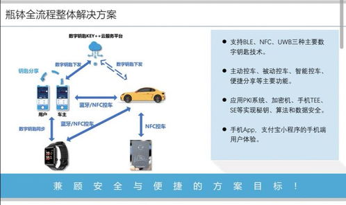上海瓶缽車聯網信息安全產品榮膺2021金輯獎，引領車載數字鑰匙系統及運維服務新標準