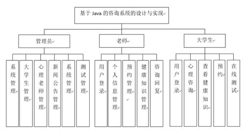 基于Java的咨詢(xún)系統(tǒng)的設(shè)計(jì)與實(shí)現(xiàn)——計(jì)算機(jī)畢業(yè)設(shè)計(jì)源碼及計(jì)算機(jī)網(wǎng)絡(luò)工程施工要點(diǎn)解析