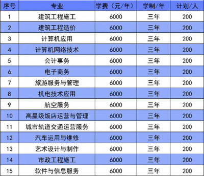 林州建筑職業(yè)技術(shù)學(xué)院2022年計(jì)算機(jī)網(wǎng)絡(luò)工程施工專(zhuān)業(yè)（中專(zhuān)/五年制）招生簡(jiǎn)章