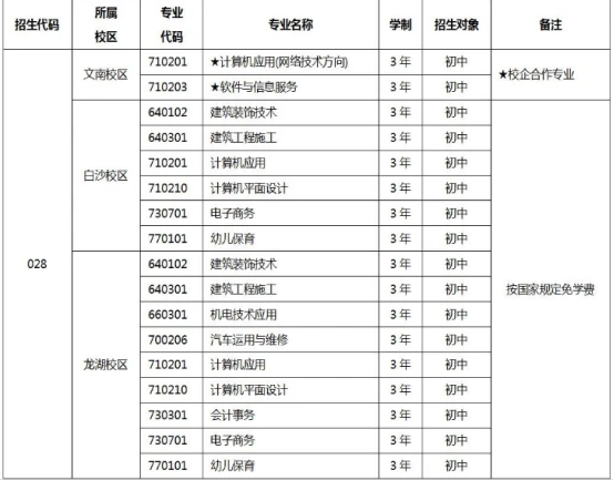 鄭州信息科技職業(yè)學(xué)院中專(zhuān)部（河南省廣播電視中等專(zhuān)業(yè)學(xué)校） 計(jì)算機(jī)網(wǎng)絡(luò)工程施工專(zhuān)業(yè)報(bào)考指南